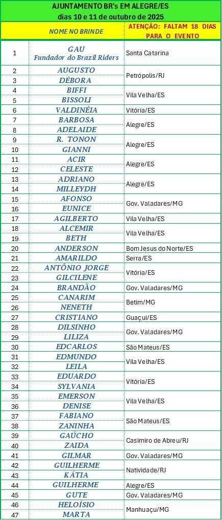 INSCRITOS ALEGRE 1