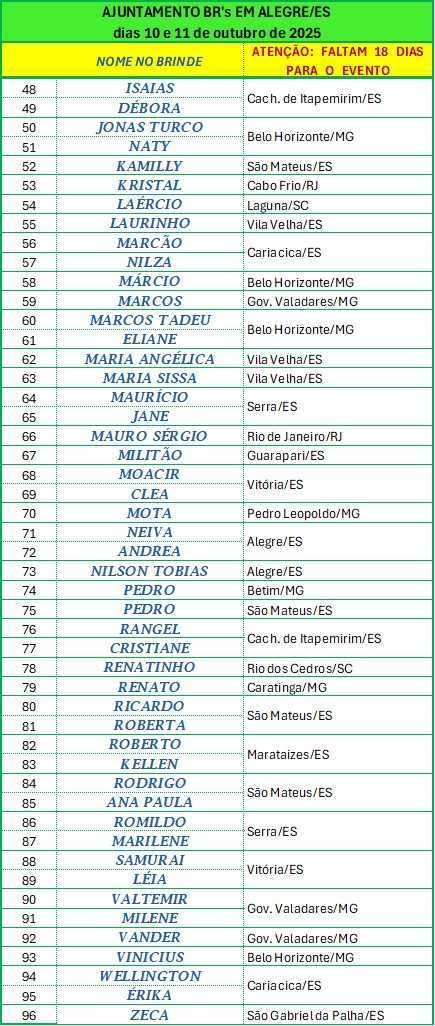 INSCRITOS ALEGRE 2